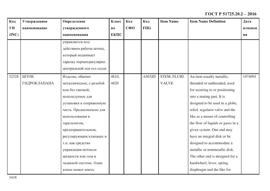 ГОСТ Р 51725.20.2-2016, страница 3430