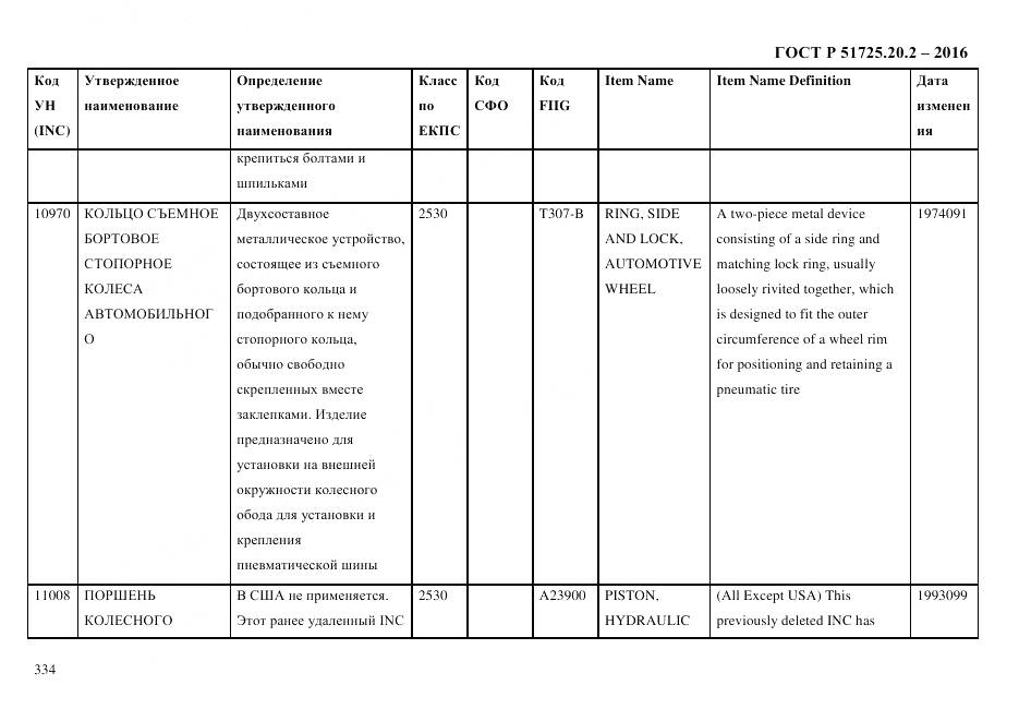 ГОСТ Р 51725.20.2-2016, страница 346