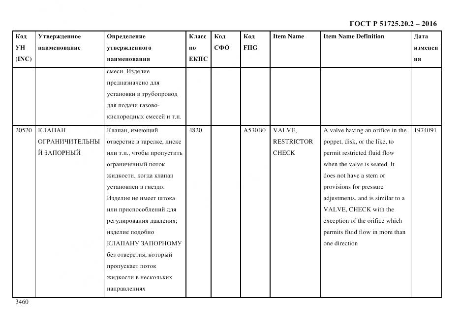 ГОСТ Р 51725.20.2-2016, страница 3472