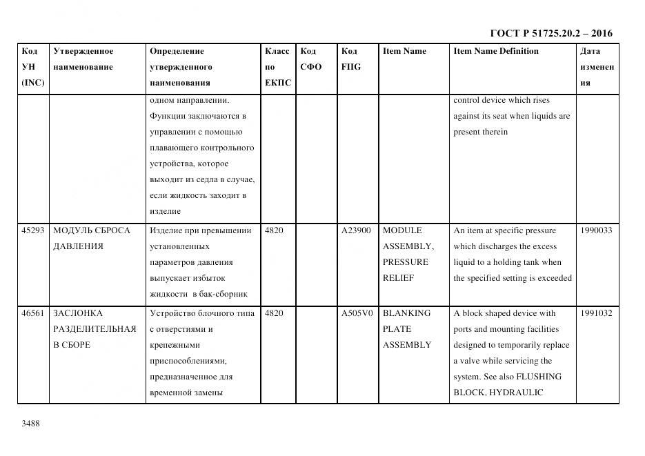 ГОСТ Р 51725.20.2-2016, страница 3500