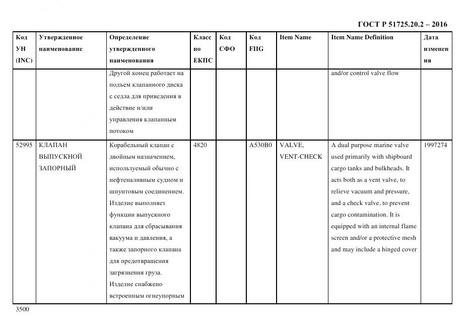 ГОСТ Р 51725.20.2-2016, страница 3512
