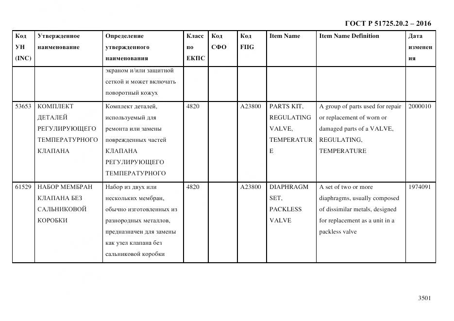 ГОСТ Р 51725.20.2-2016, страница 3513