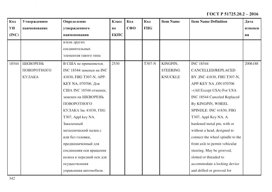 ГОСТ Р 51725.20.2-2016, страница 354