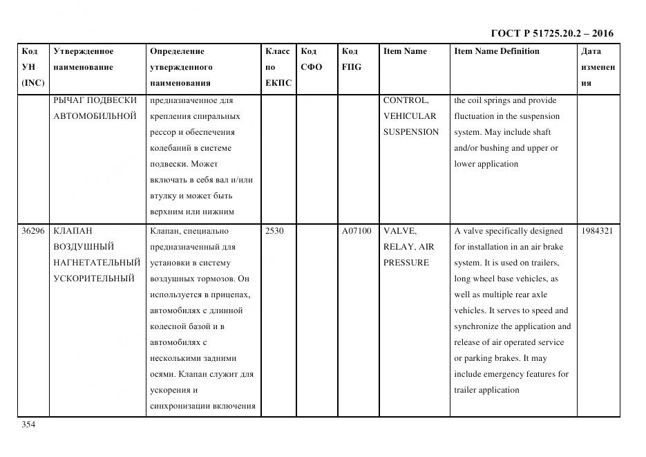ГОСТ Р 51725.20.2-2016, страница 366