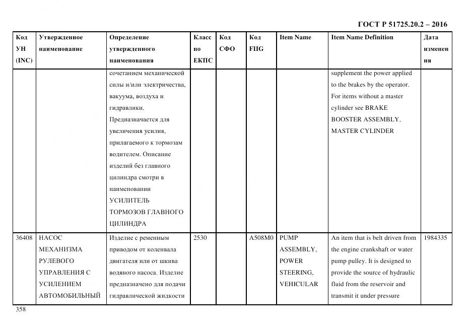 ГОСТ Р 51725.20.2-2016, страница 370