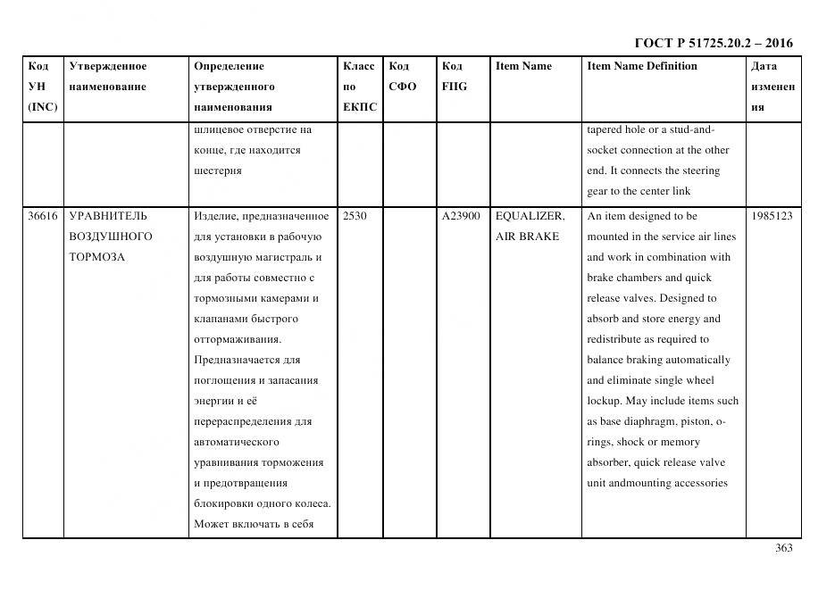 ГОСТ Р 51725.20.2-2016, страница 375
