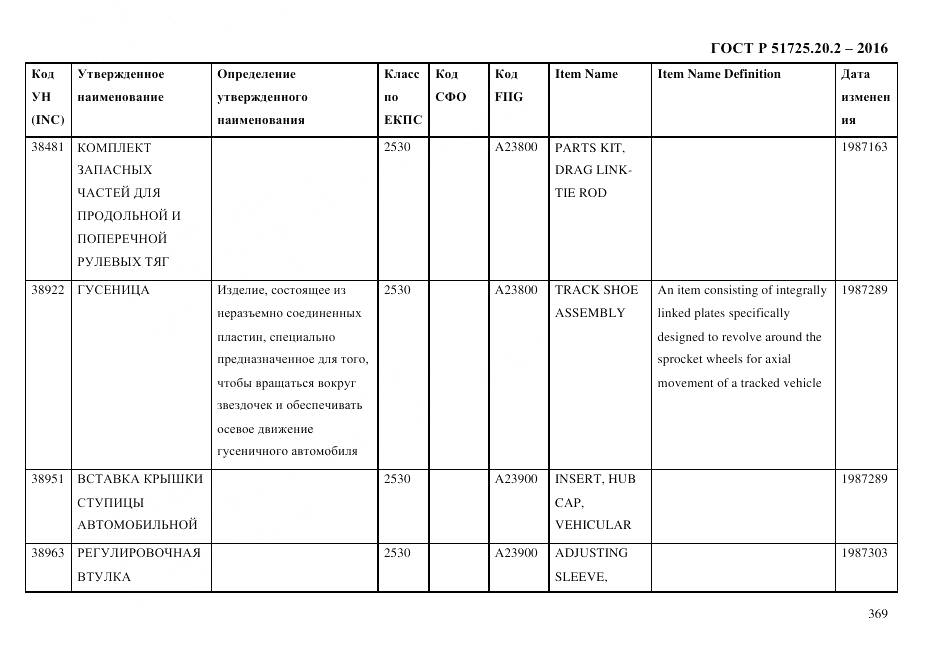 ГОСТ Р 51725.20.2-2016, страница 381