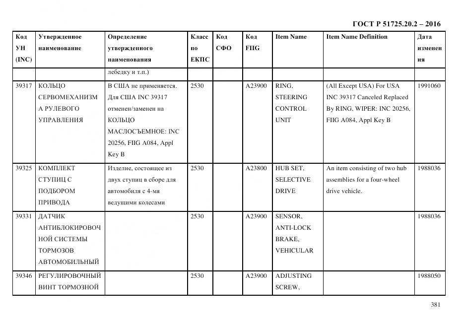 ГОСТ Р 51725.20.2-2016, страница 393