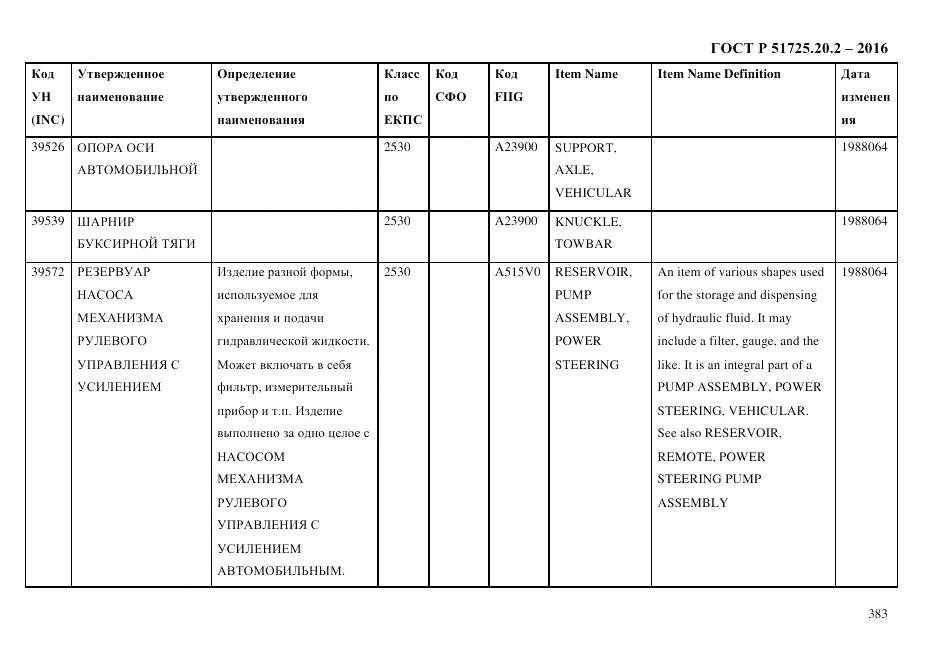ГОСТ Р 51725.20.2-2016, страница 395