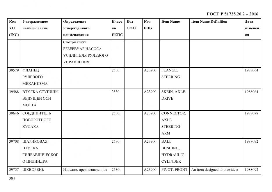 ГОСТ Р 51725.20.2-2016, страница 396