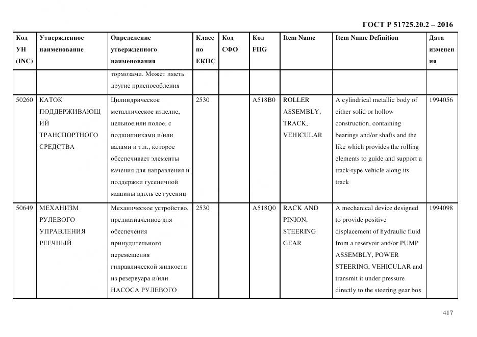 ГОСТ Р 51725.20.2-2016, страница 429