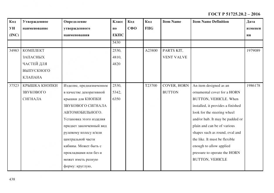 ГОСТ Р 51725.20.2-2016, страница 450