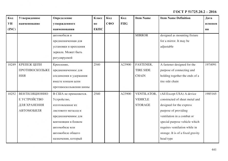 ГОСТ Р 51725.20.2-2016, страница 453