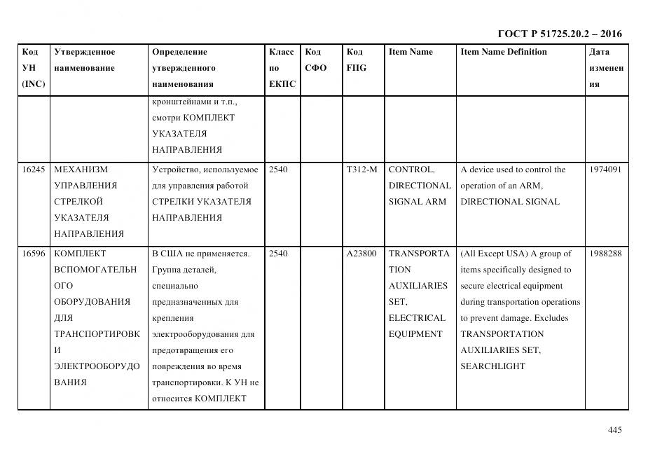 ГОСТ Р 51725.20.2-2016, страница 457