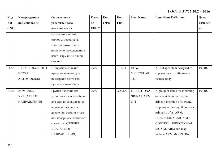 ГОСТ Р 51725.20.2-2016, страница 464