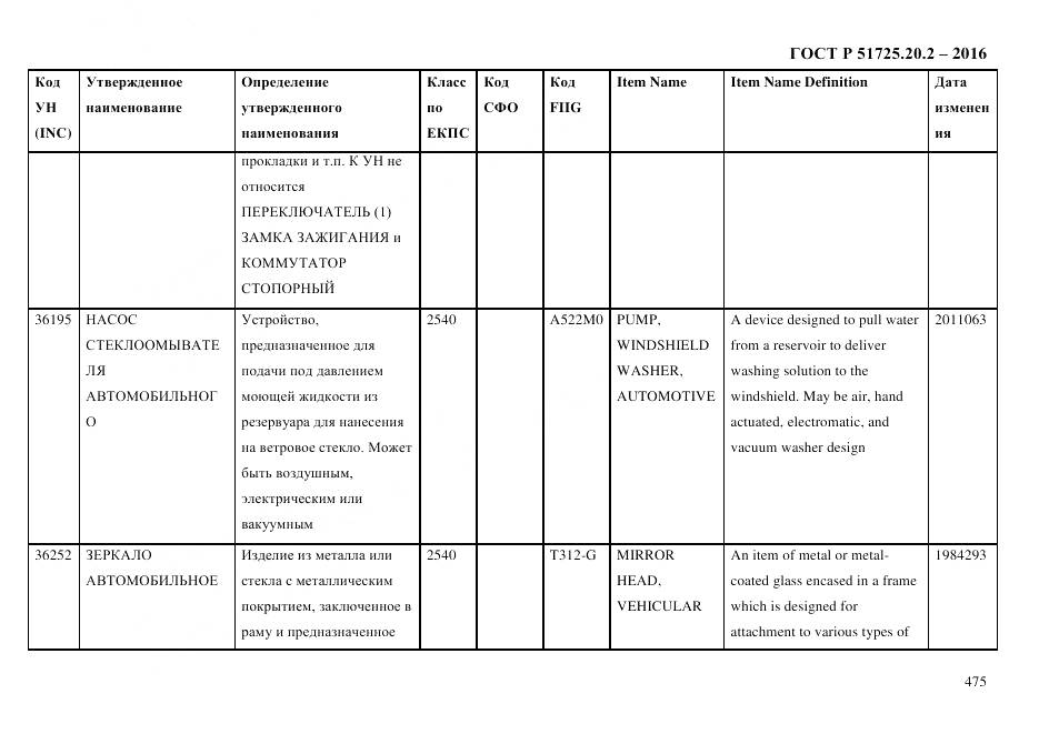 ГОСТ Р 51725.20.2-2016, страница 487