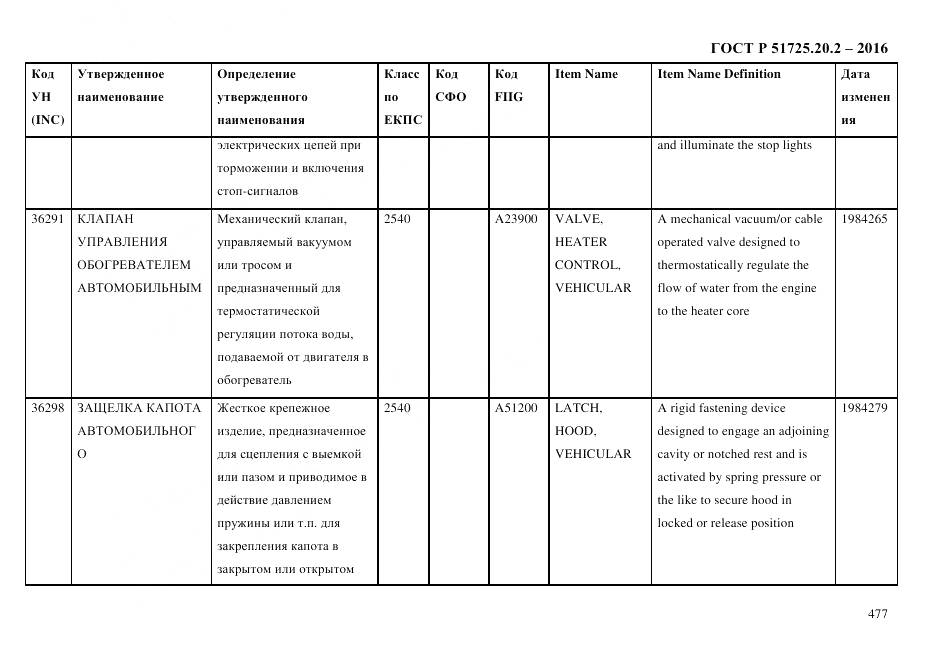 ГОСТ Р 51725.20.2-2016, страница 489