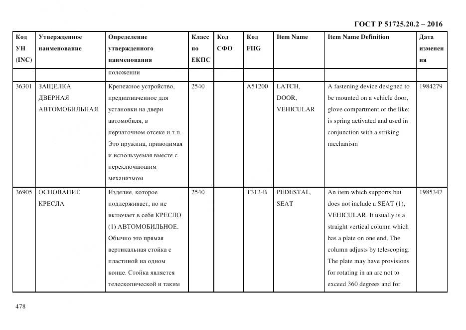 ГОСТ Р 51725.20.2-2016, страница 490