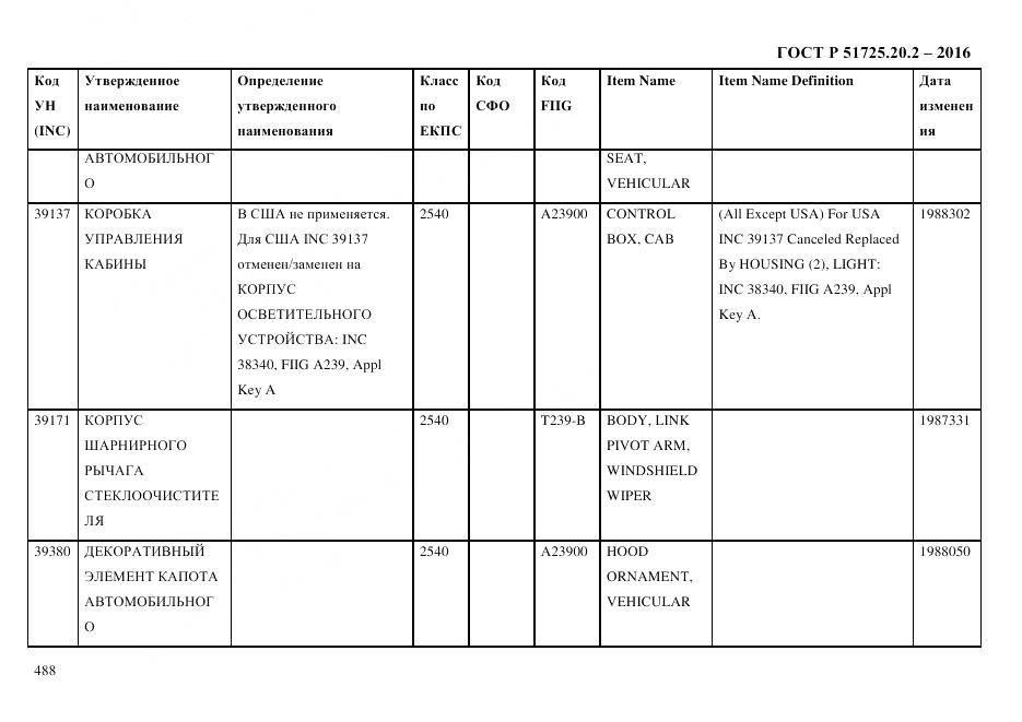 ГОСТ Р 51725.20.2-2016, страница 500