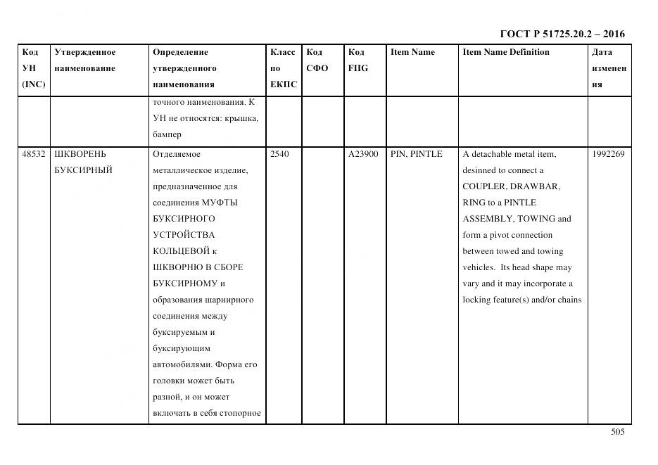ГОСТ Р 51725.20.2-2016, страница 517