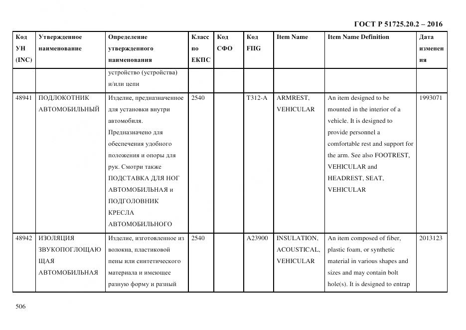 ГОСТ Р 51725.20.2-2016, страница 518