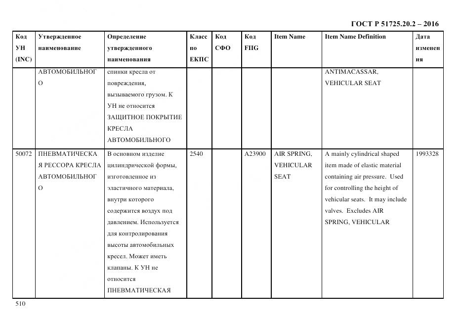 ГОСТ Р 51725.20.2-2016, страница 522