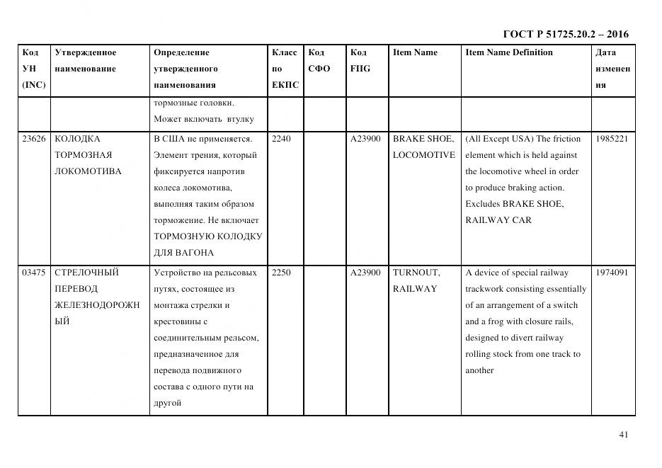 ГОСТ Р 51725.20.2-2016, страница 53