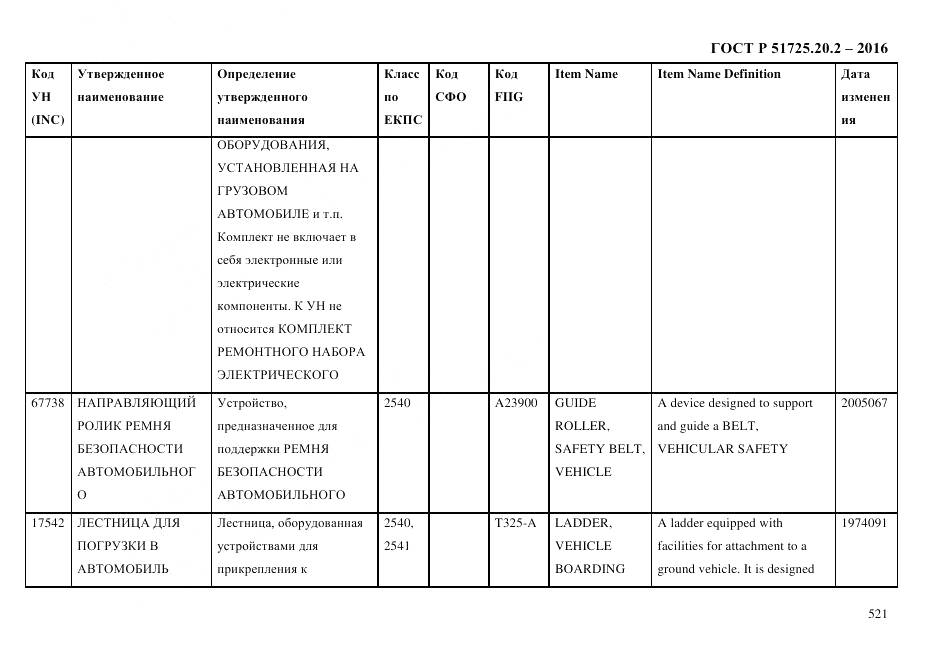 ГОСТ Р 51725.20.2-2016, страница 533