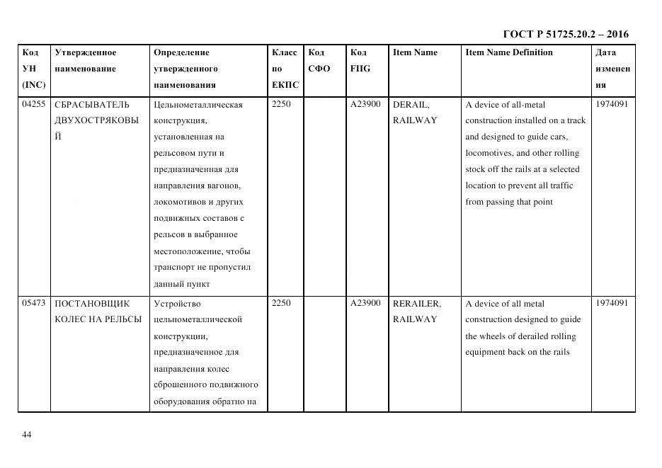 ГОСТ Р 51725.20.2-2016, страница 56
