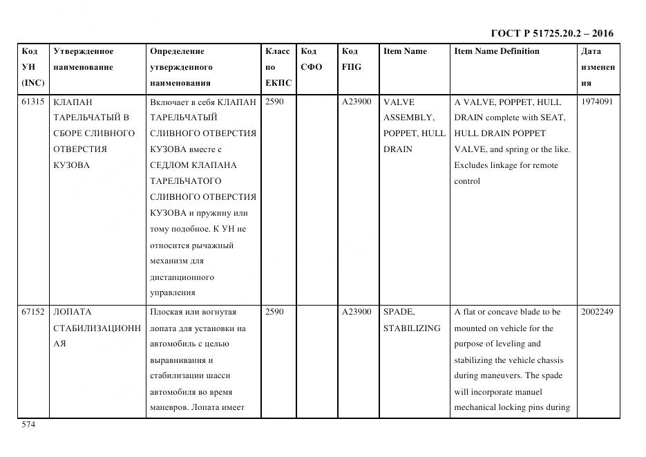 ГОСТ Р 51725.20.2-2016, страница 586