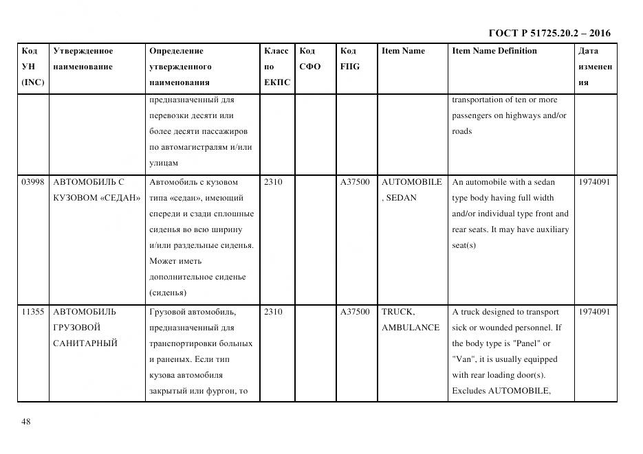 ГОСТ Р 51725.20.2-2016, страница 60