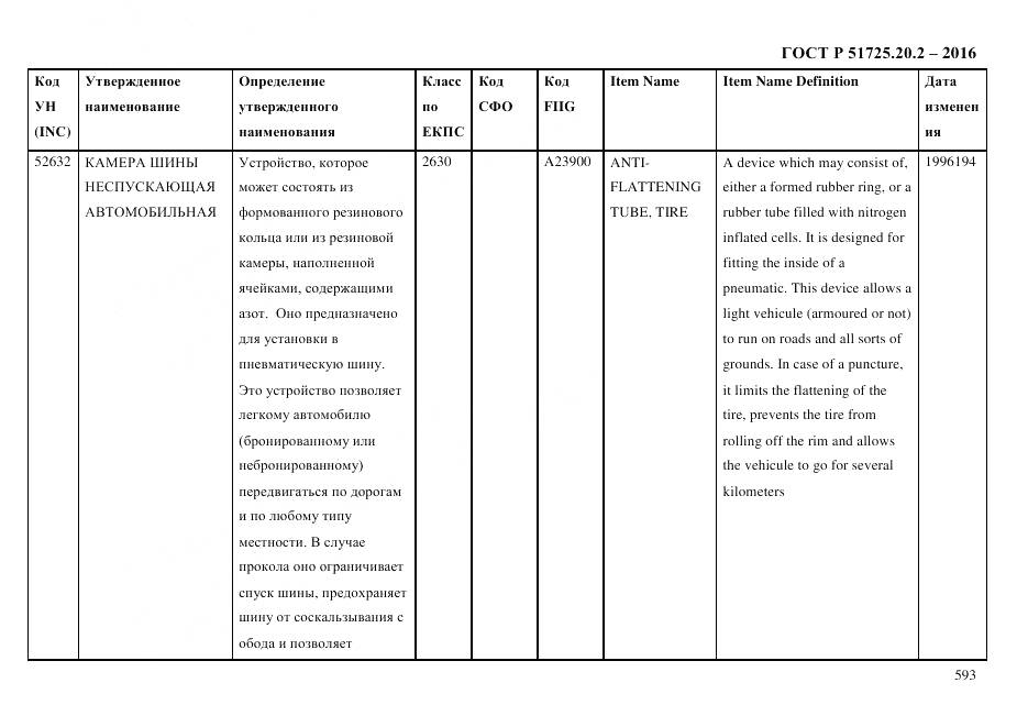 ГОСТ Р 51725.20.2-2016, страница 605