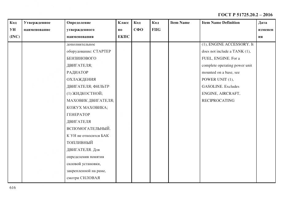 ГОСТ Р 51725.20.2-2016, страница 628