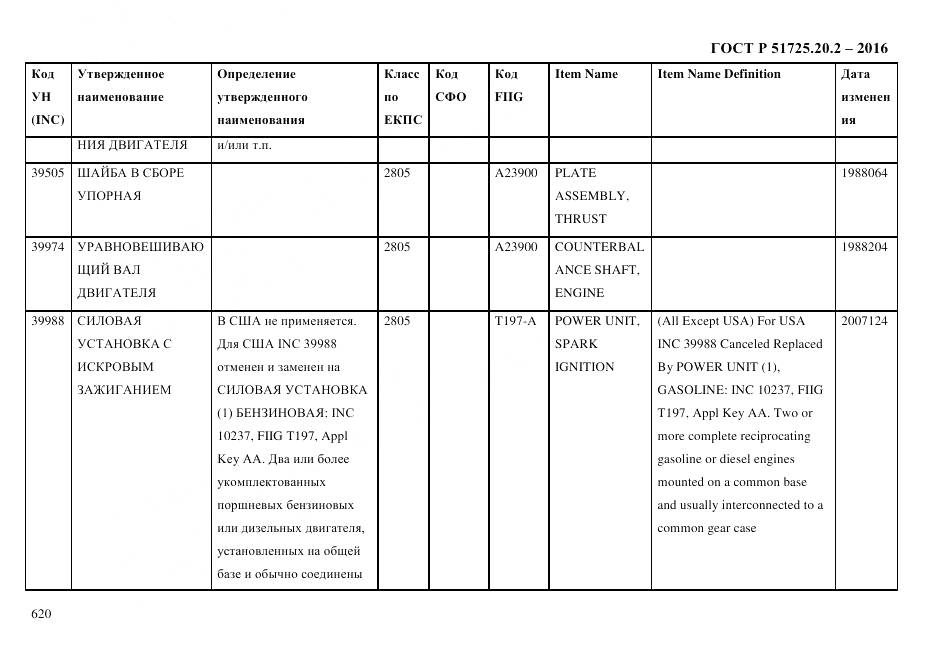 ГОСТ Р 51725.20.2-2016, страница 632