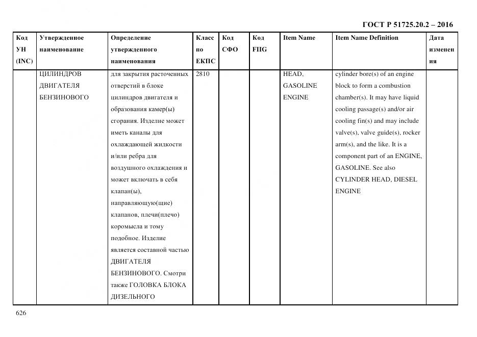 ГОСТ Р 51725.20.2-2016, страница 638
