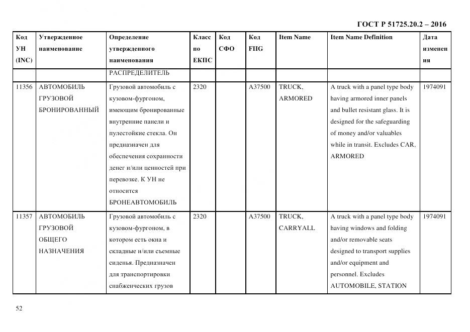 ГОСТ Р 51725.20.2-2016, страница 64