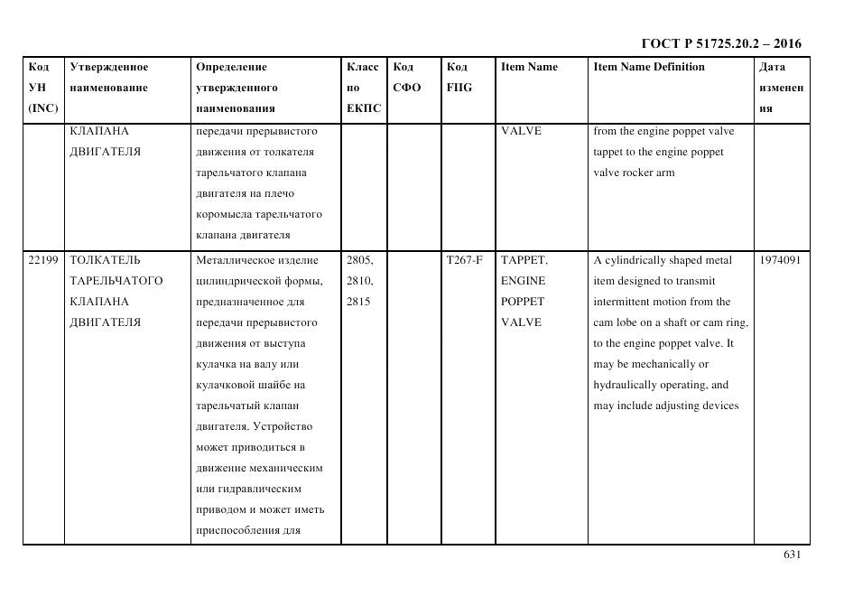 ГОСТ Р 51725.20.2-2016, страница 643
