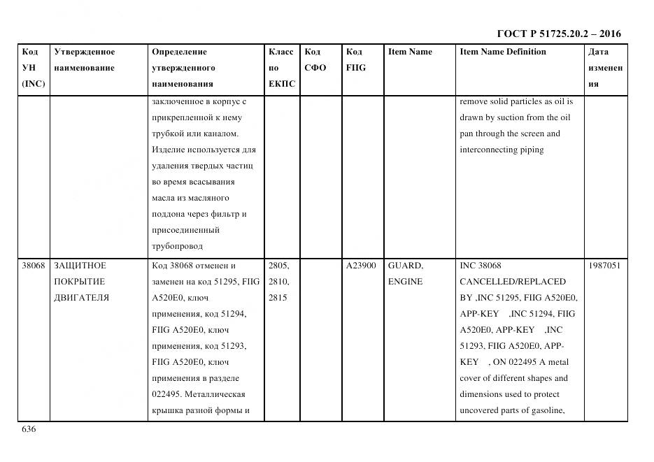 ГОСТ Р 51725.20.2-2016, страница 648