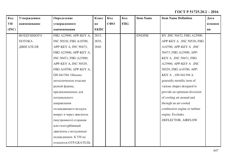 ГОСТ Р 51725.20.2-2016, страница 659