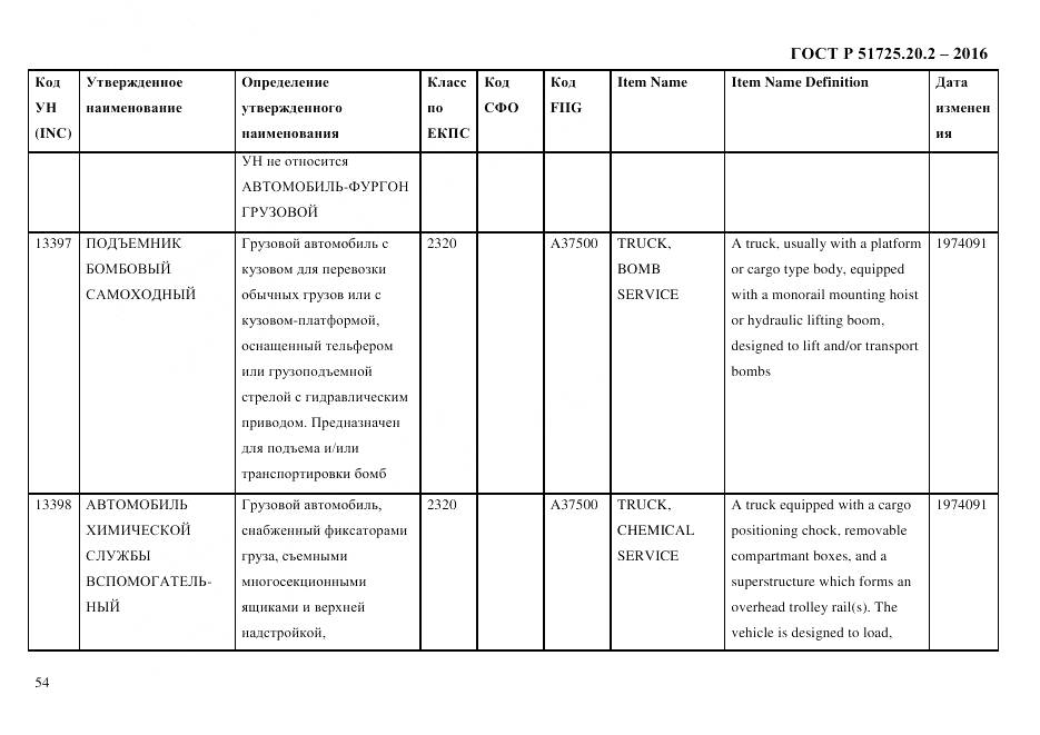 ГОСТ Р 51725.20.2-2016, страница 66
