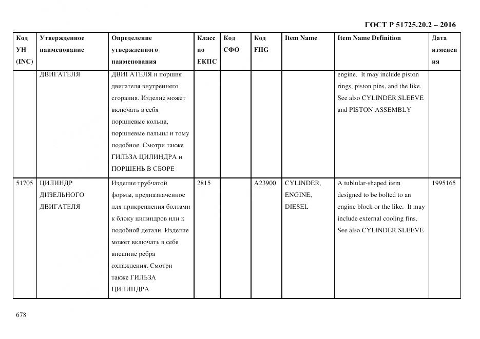 ГОСТ Р 51725.20.2-2016, страница 690