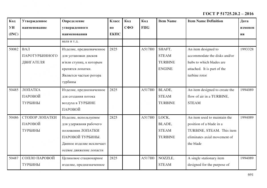 ГОСТ Р 51725.20.2-2016, страница 703