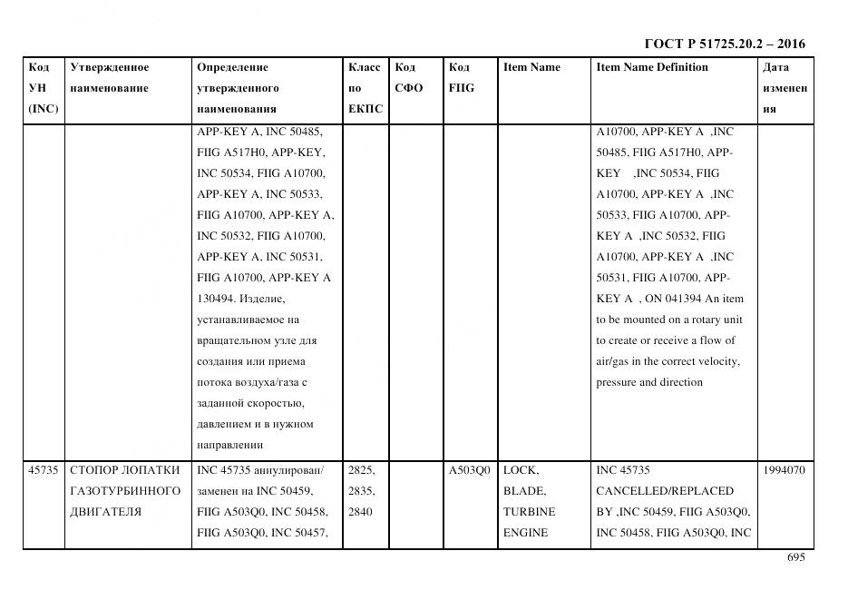 ГОСТ Р 51725.20.2-2016, страница 707