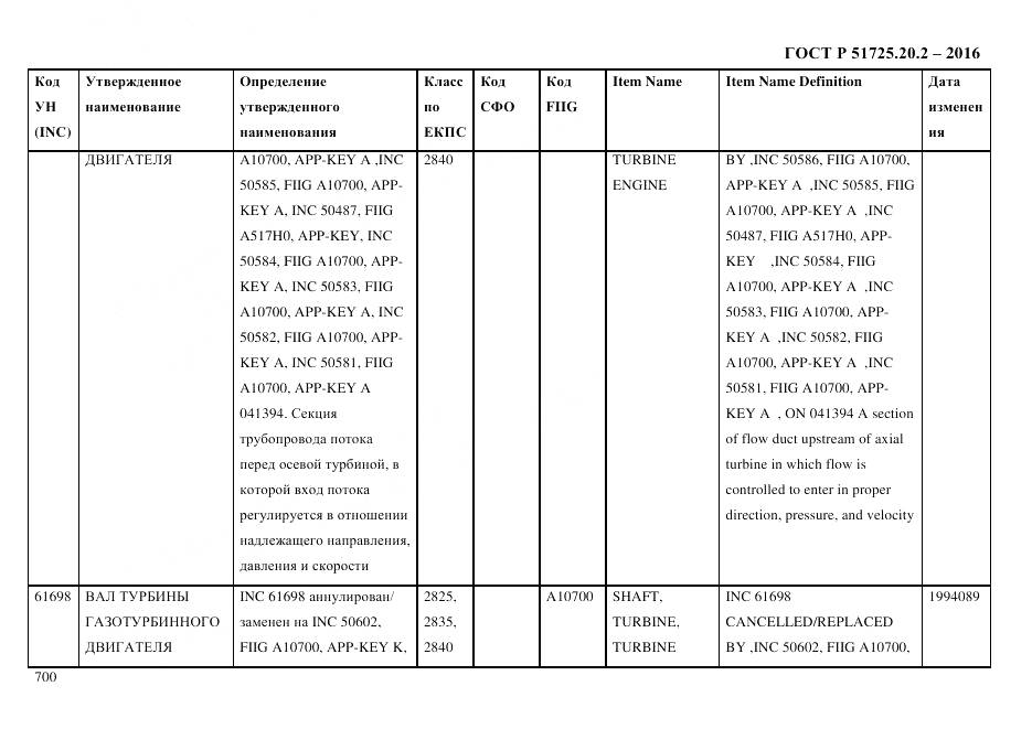 ГОСТ Р 51725.20.2-2016, страница 712