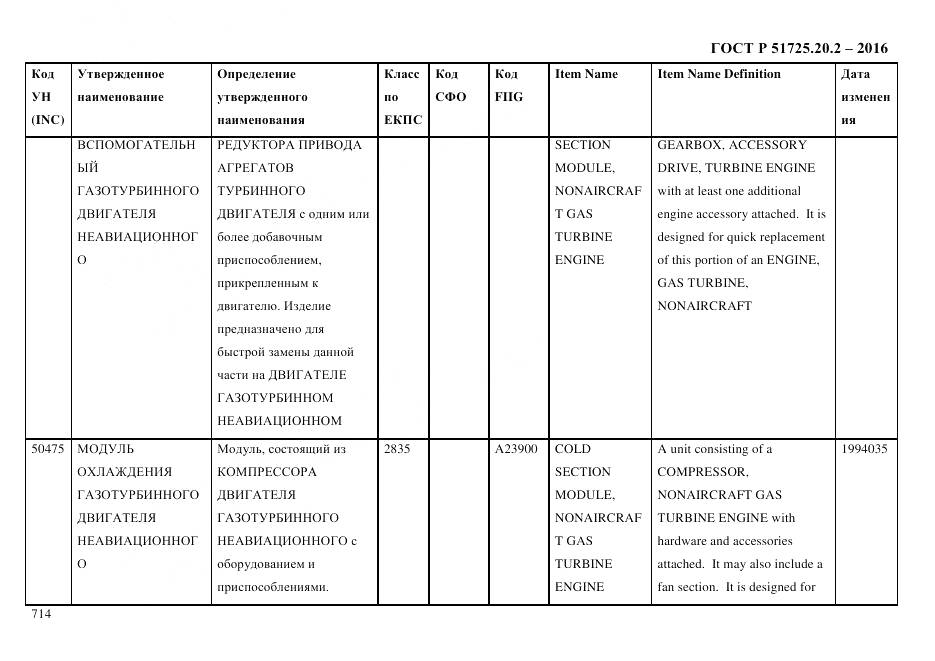 ГОСТ Р 51725.20.2-2016, страница 726