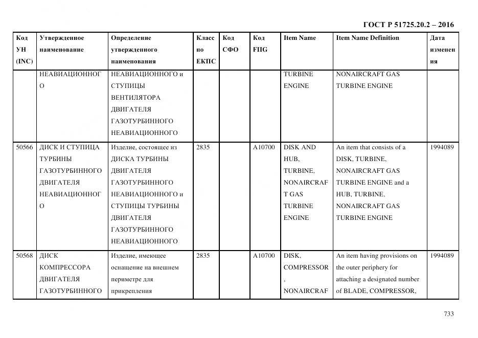 ГОСТ Р 51725.20.2-2016, страница 745