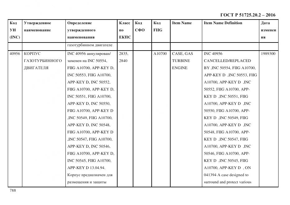 ГОСТ Р 51725.20.2-2016, страница 800