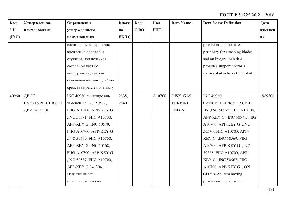 ГОСТ Р 51725.20.2-2016, страница 803