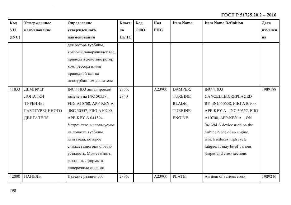ГОСТ Р 51725.20.2-2016, страница 810
