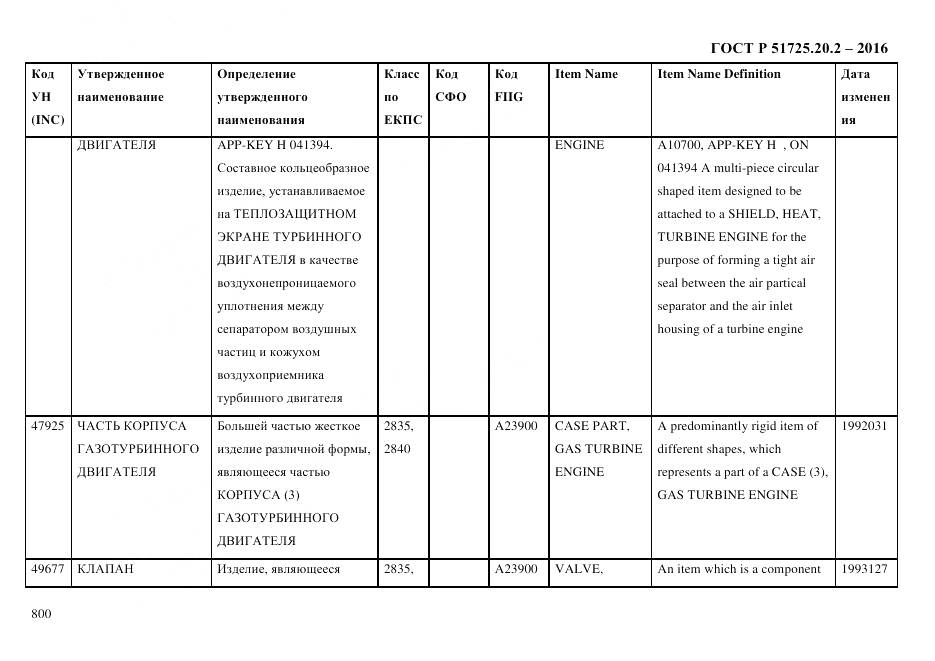 ГОСТ Р 51725.20.2-2016, страница 812